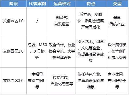 舊廠房、辦公樓改造022380.png